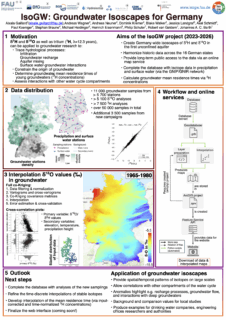 Zum Artikel "Congratulations! Poster Award for Aixala Gaillard"